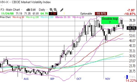 VIX