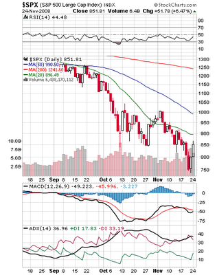 Chart of SPX 11-24-2008.