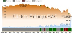 BAC