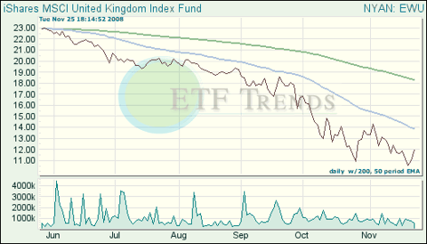United Kingdom ETF