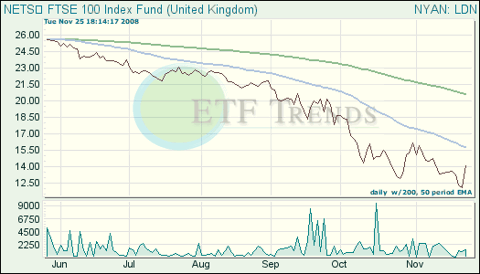 United Kingdom ETF