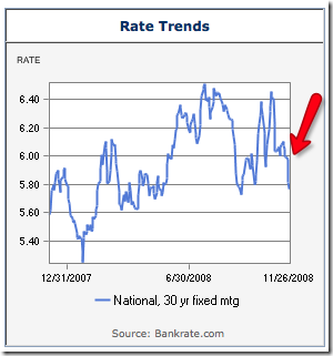 rates