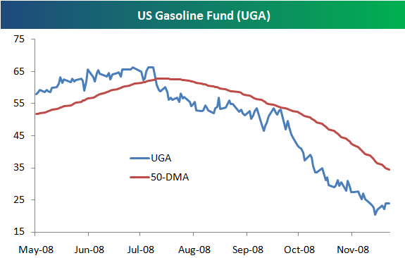 gas prices going up. If gas prices go up and you#39;re