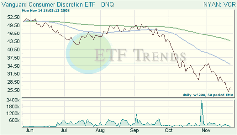 Retail ETFs