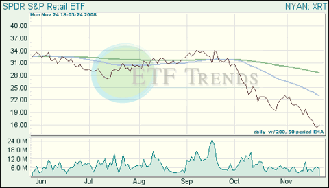 Retail ETFs