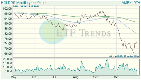 Retail Exchange Traded Funds (ETFs)