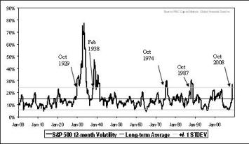 market-volatility