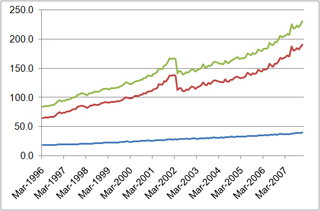 money supply