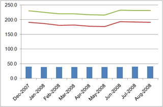 money supply