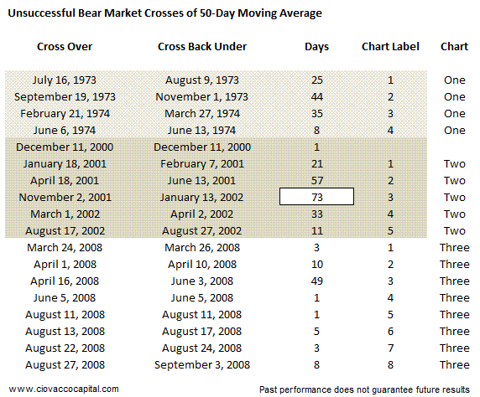 Bull and Bear Markets