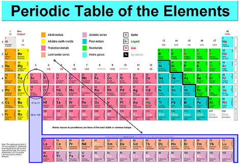 earth metals