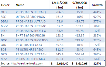 levered-etfs