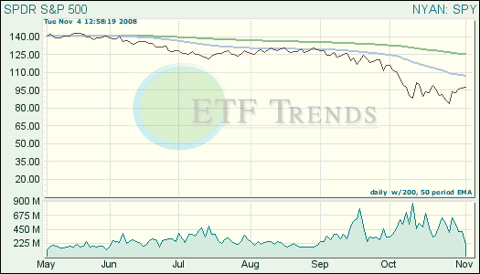 S&P 500 ETF