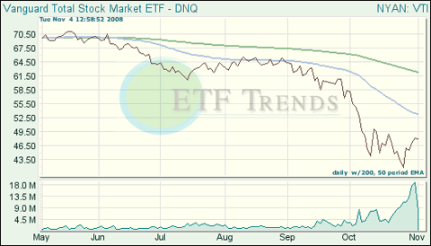 All-World ETF