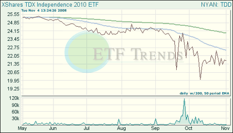 Target Date ETF