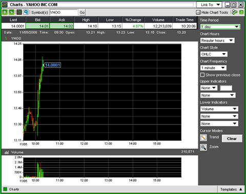 yhoochart4.png