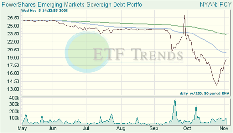 Emerging Market Bond ETFs
