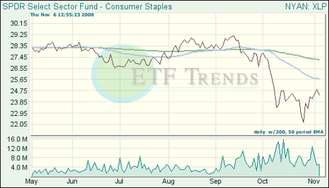 Consumer Staples ETF