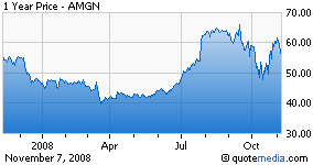 Amgen: Remember Its Biotech Bloodlines?