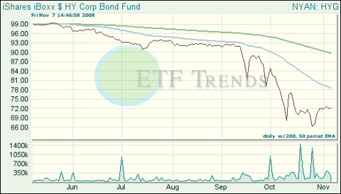High-Yield Corporate Bond ETF