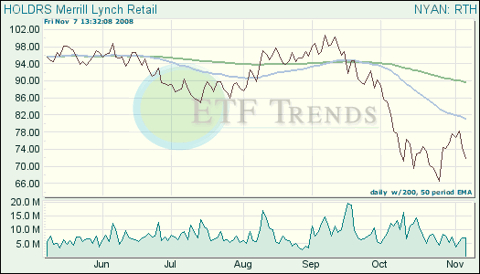Retail Exchange Traded Funds (ETFs)