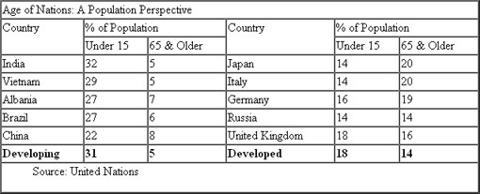 Age of Nations
