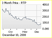 Rio Tinto Chart (NYSE:<a href='http://seekingalpha.com/symbol/rtp' title='More opinion and analysis of RTP'>RTP</a>)