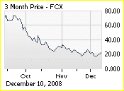 Teck Chart (NYSE:<a href='http://seekingalpha.com/symbol/tck' title='More opinion and analysis of TCK'>TCK</a>)
