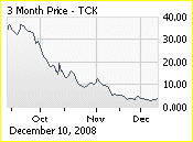 Freeport-McMoran Chart (NYSE:<a href='http://seekingalpha.com/symbol/fcx' title='More opinion and analysis of FCX'>FCX</a>)