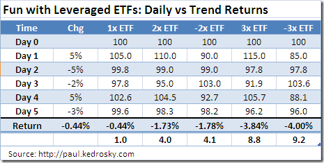 levered-etfs
