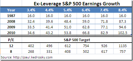sp500-targets