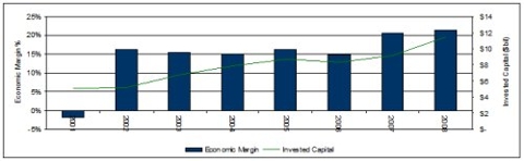 http://www.valueexpectations.com/userfiles/MQ%20image%2012%282%29.jpg