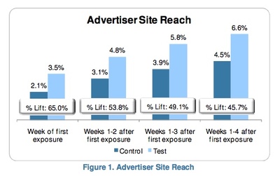 Advertiser_site_reach