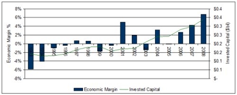 http://www.valueexpectations.com/userfiles/MQ%20image%2014%283%29.jpg