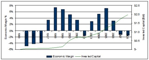 http://www.valueexpectations.com/userfiles/MQ%20image%2010%281%29.jpg