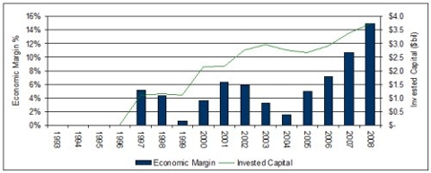 http://www.valueexpectations.com/userfiles/MQ%20image%2011%281%29.jpg