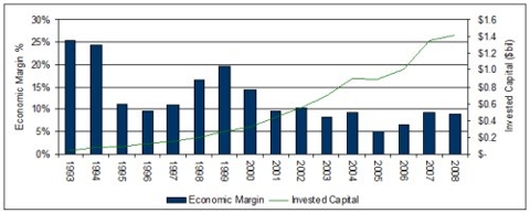 http://www.valueexpectations.com/userfiles/MQ%20image%2013%281%29.jpg