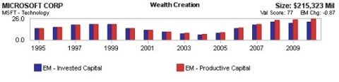 http://www.valueexpectations.com/userfiles/MQ%20image%203%282%29.jpg