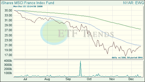 France ETF