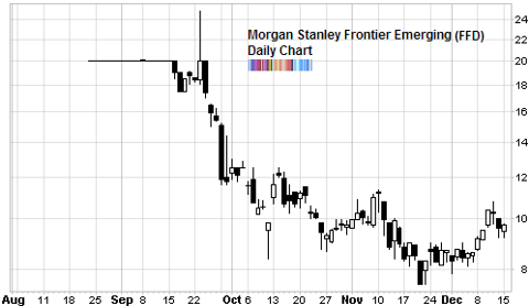 FFD Morgan Stanley Emerging Mkt Fund January effect
