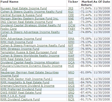 january effect closed end fund year end strategy 2008 etf connect
