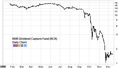 RCR RMR Dividend capture fund january effect