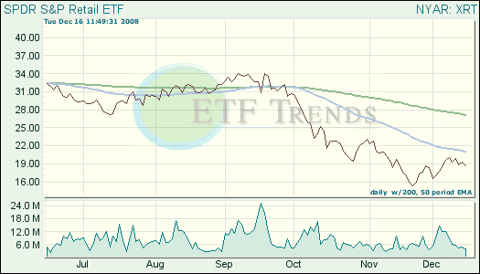 Retail ETFs