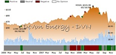 DVN