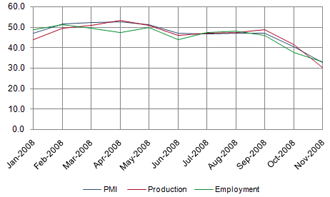 Australian Industry Group