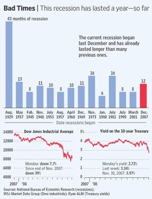 recessionwsj2