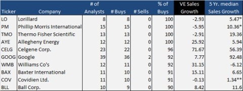 http://www.valueexpectations.com/userfiles/buys%20bespoke%283%29.jpg