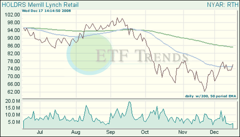 Retail ETF