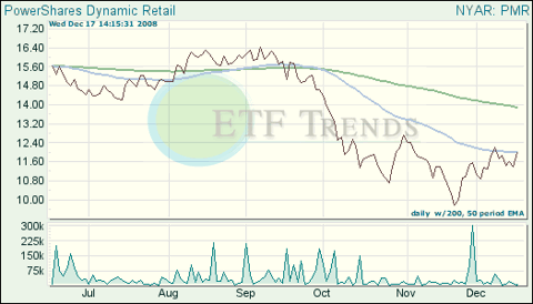 Retail ETFs