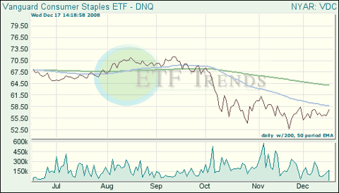 Consumer Staples ETF